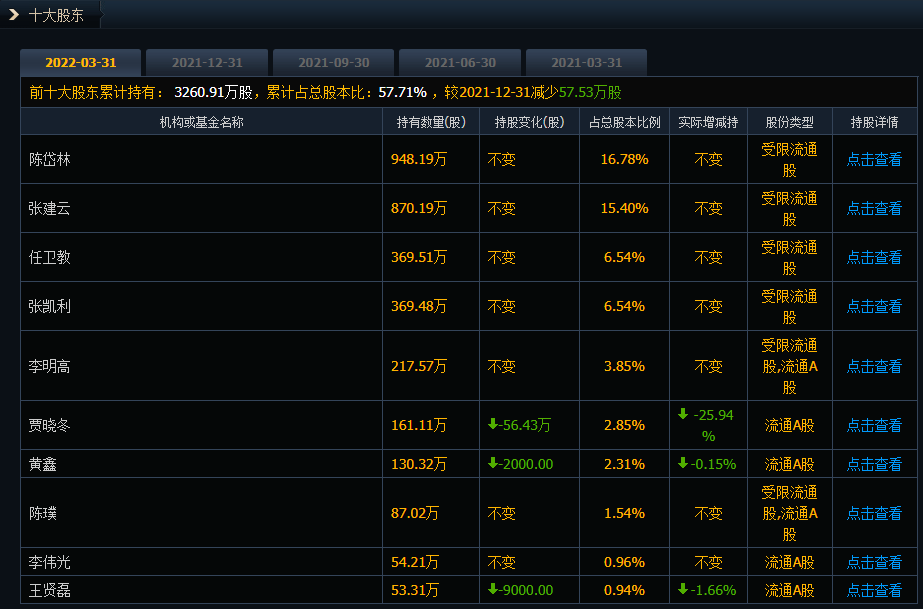 业绩一般，分红却大手笔，盈建科收关注函