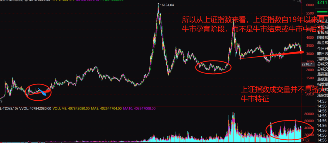 現(xiàn)在的光伏，堪比18年的白酒？