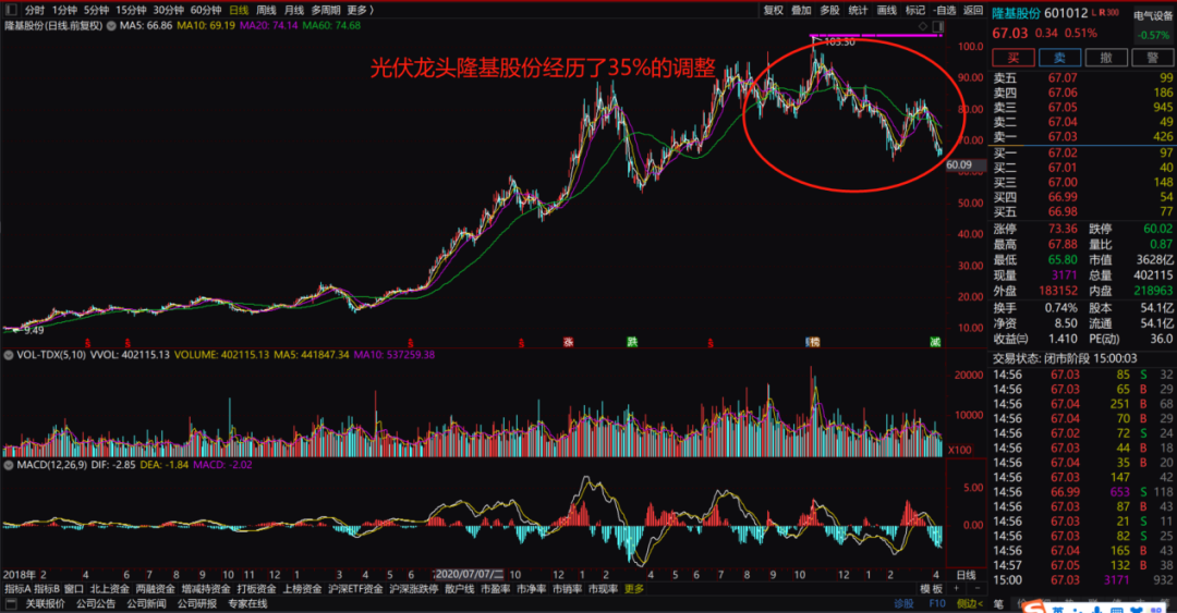 現(xiàn)在的光伏，堪比18年的白酒？