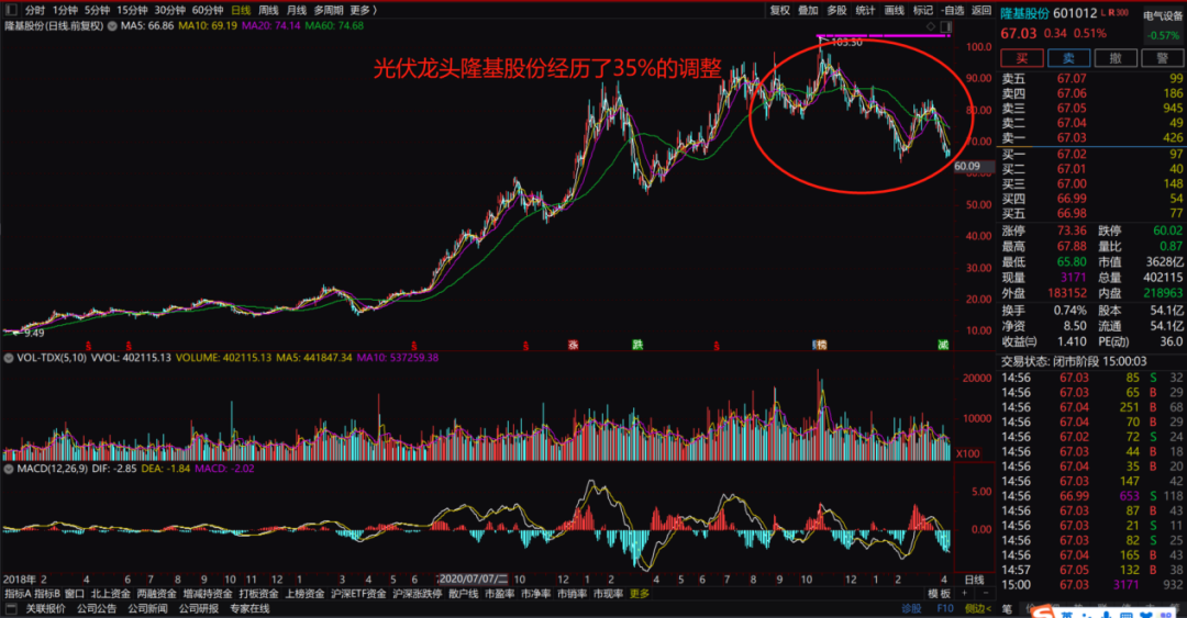 现在的光伏，堪比18年的白酒？