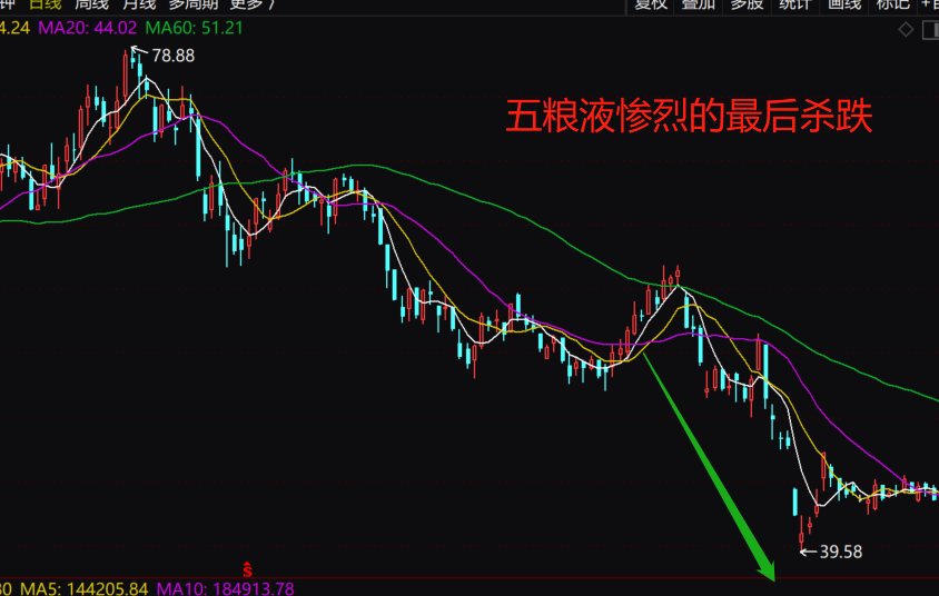 現(xiàn)在的光伏，堪比18年的白酒？