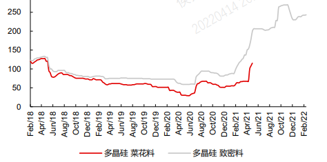 現(xiàn)在的光伏，堪比18年的白酒？