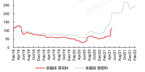 现在的光伏，堪比18年的白酒？