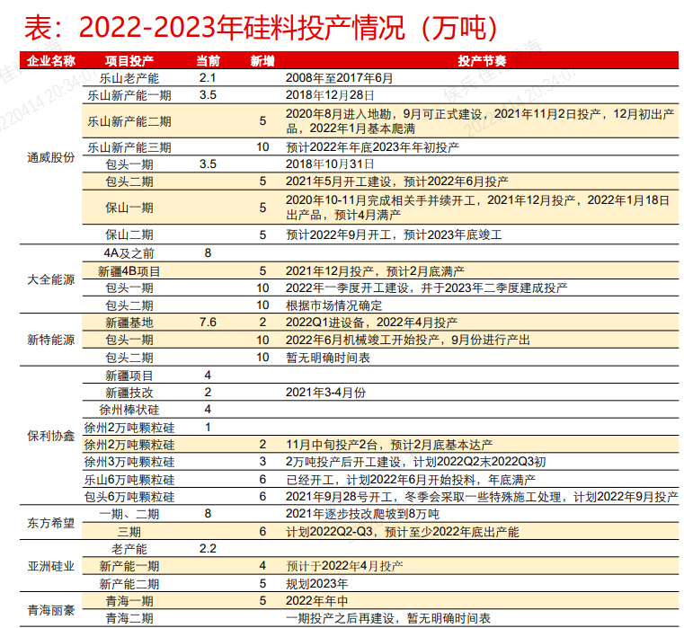 現(xiàn)在的光伏，堪比18年的白酒？