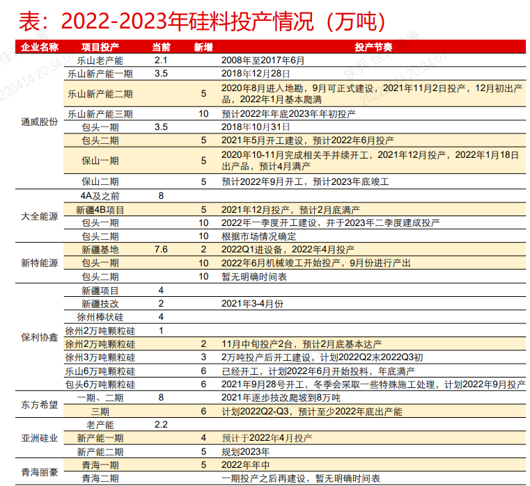 现在的光伏，堪比18年的白酒？