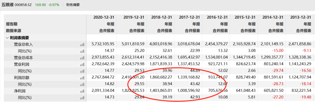 現(xiàn)在的光伏，堪比18年的白酒？