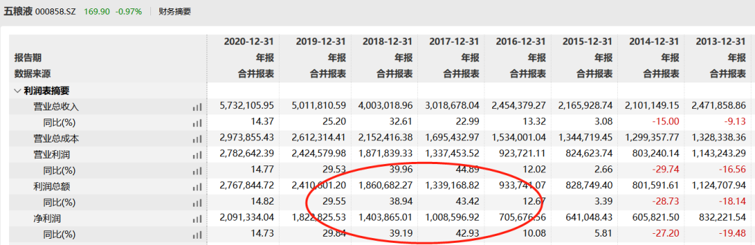 现在的光伏，堪比18年的白酒？