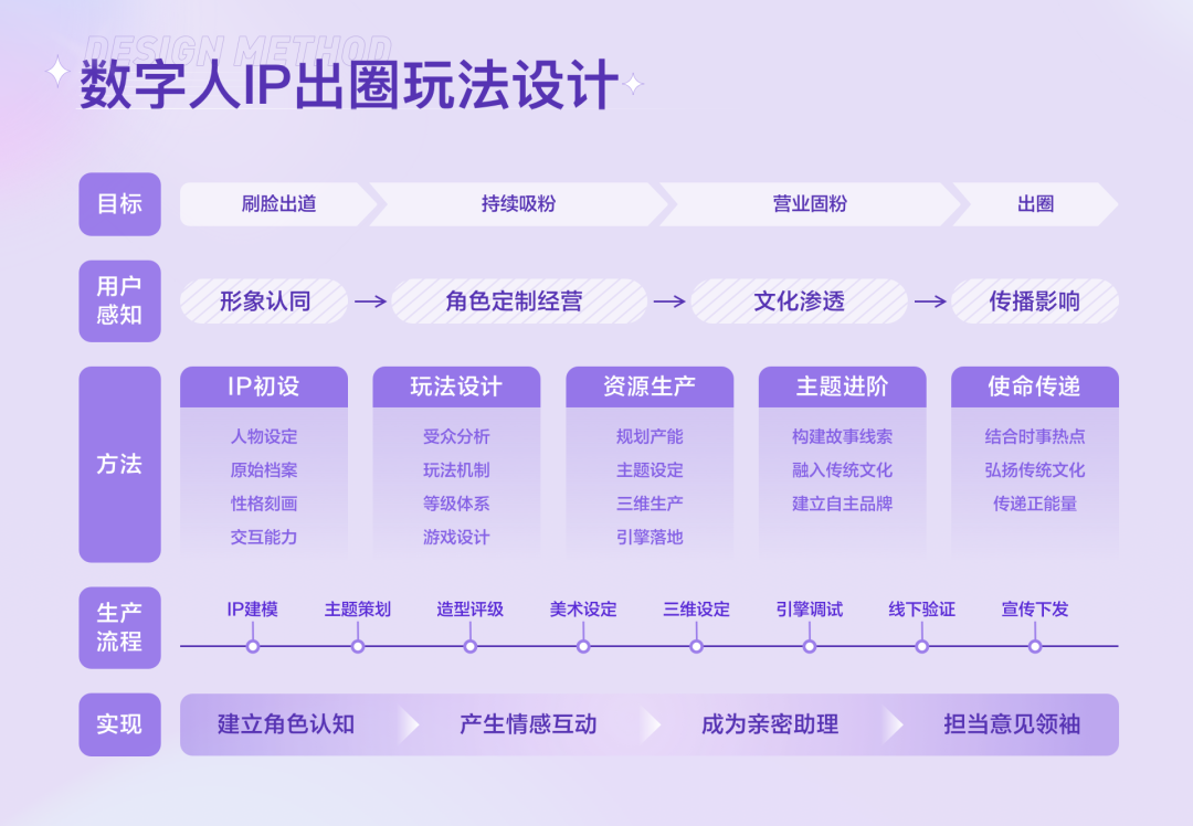 数字人IP形象设计创意玩法