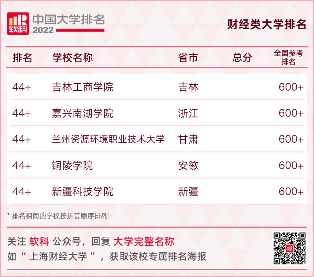 广西各高校排名出炉！你的母校排第几？