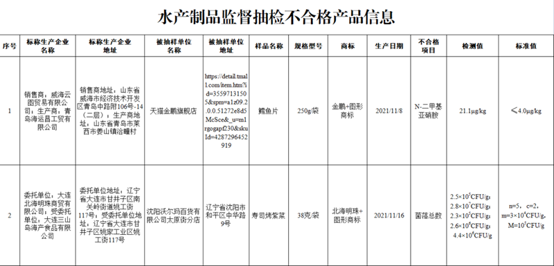 市场监督管理总局：这10批次食品抽检不合格