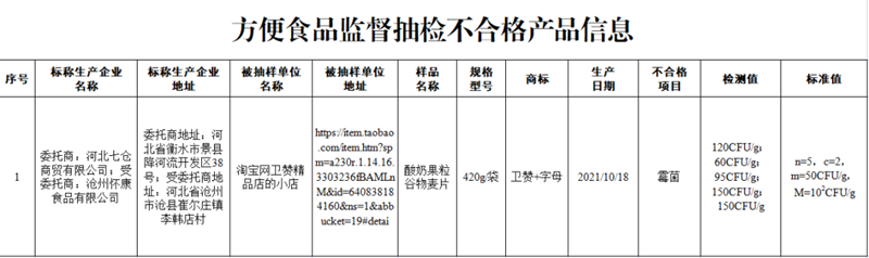 市场监督管理总局：这10批次食品抽检不合格