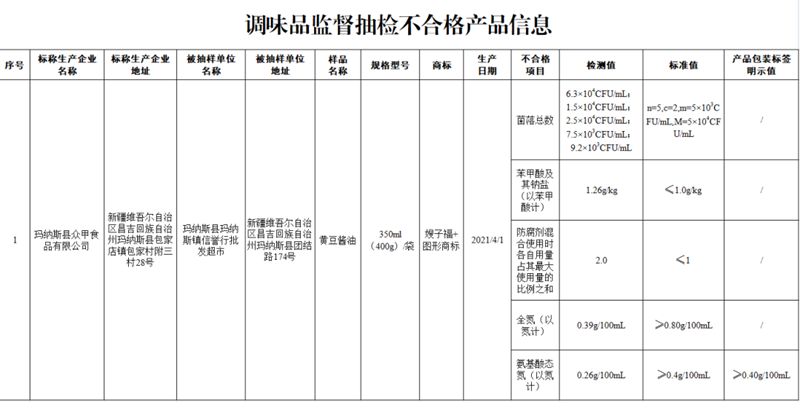 市场监督管理总局：这10批次食品抽检不合格