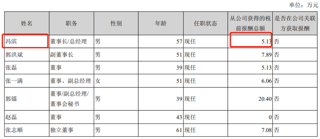 众信旅游延续亏损局面，高管陆续离职，董事长只领5万年薪
