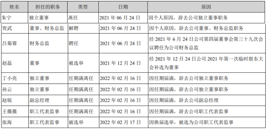 众信旅游延续亏损局面，高管陆续离职，董事长只领5万年薪