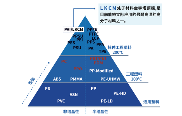 曲延涛：致力新材料研究，助力产业链升级