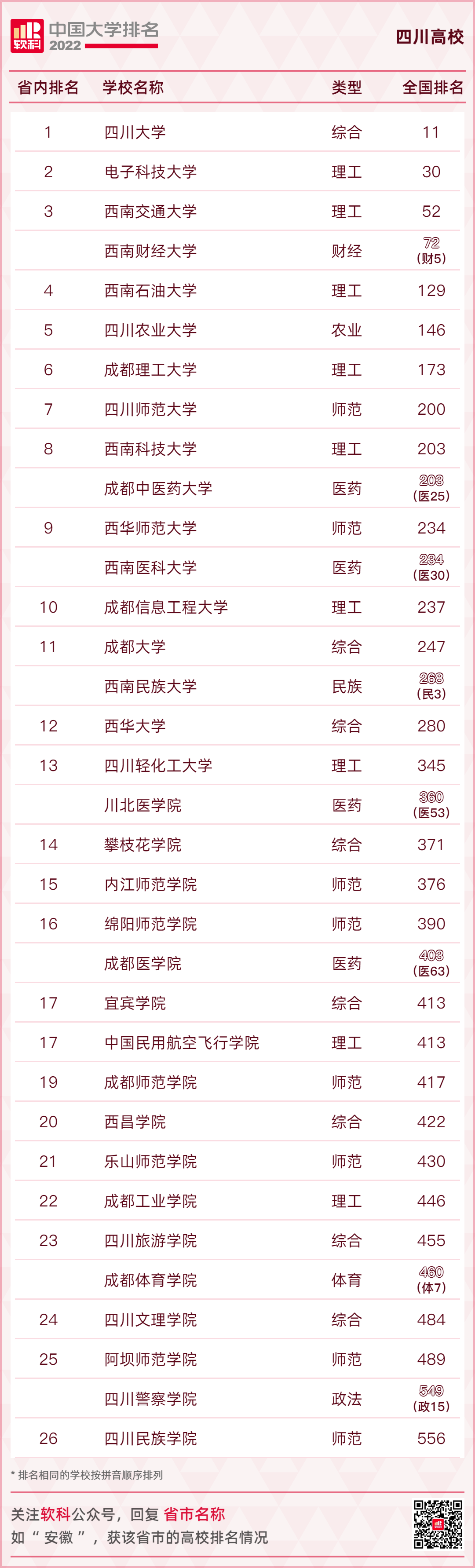 最新全国高校排名来了！你的母校多少名？