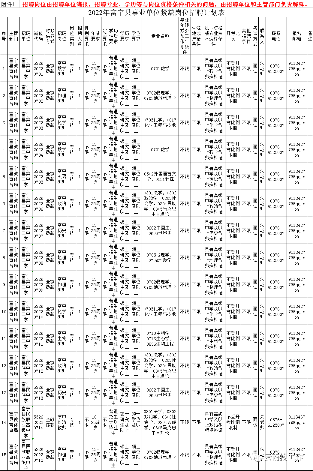 招聘2713人！云南最新事业单位招聘公告来了→