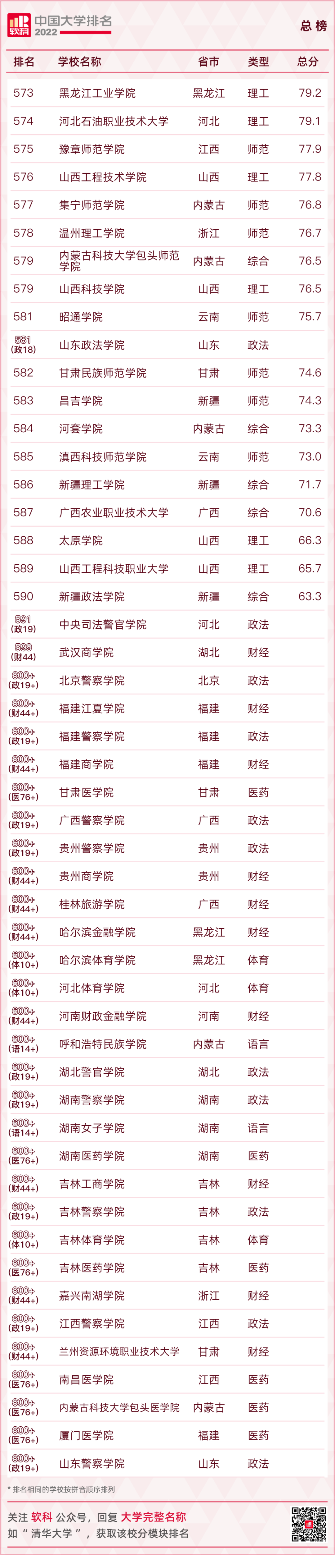 广西各高校排名出炉！你的母校排第几？