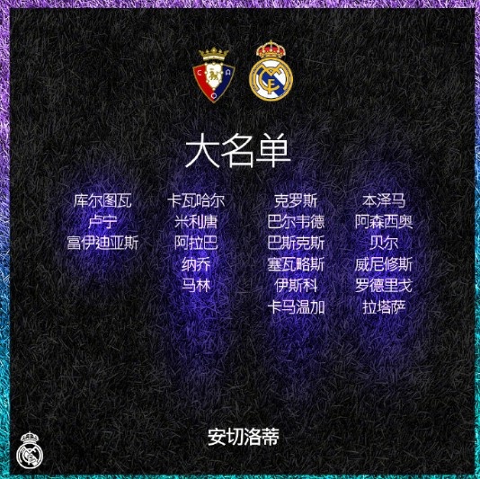 皇馬俱樂部球員名單（皇馬大名單：本澤馬領銜，莫德里奇輪休，貝爾、維尼修斯在列）