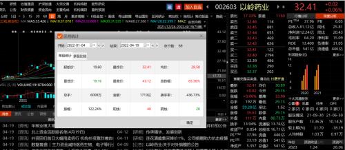 突發！王思聰被禁言，曾稱“證監會應嚴查以嶺藥業”