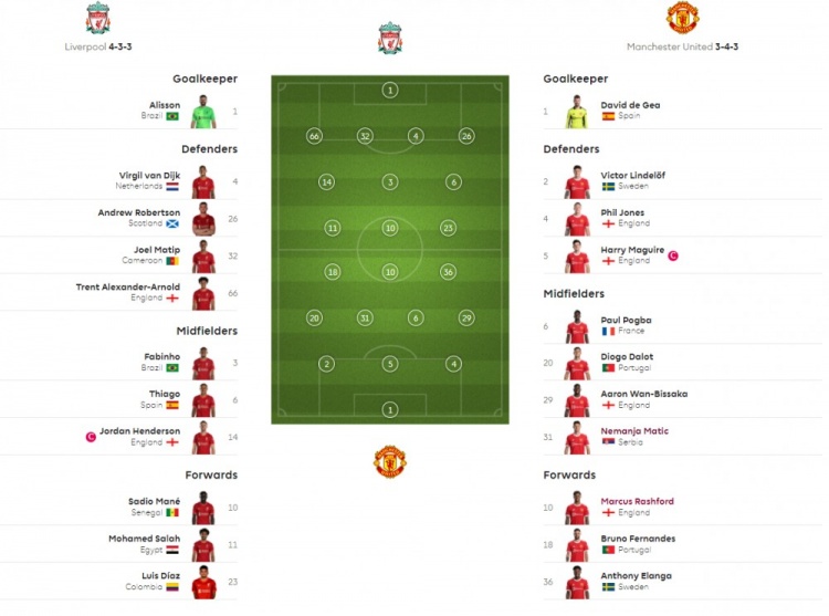 曼联阵容2019主力阵型（433PK343！英超官网公布双红会阵型，红魔摆出三中卫）-趣拿体育