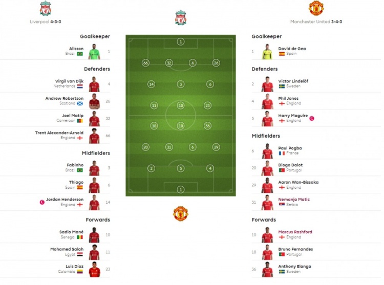 曼联阵容2019主力阵型（433PK343！英超官网公布双红会阵型，红魔摆出三中卫）