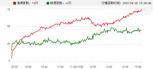 A股头条：IMF下调全球经济增长预期；美股收涨纳指涨超2%；WTI原油期货跌5.22%-今日头条