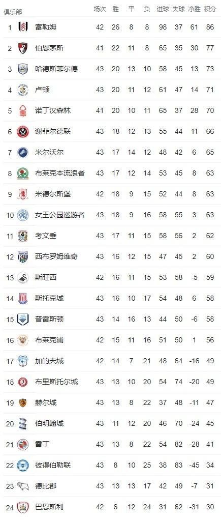 下半场为波(体坛连连看丨利物浦4-0双杀曼联登顶 意杯国米3-0AC米兰)