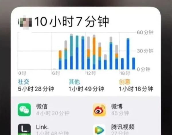 你怎么看？为防止“摸鱼”，公司要求员工下班发手机电量截图