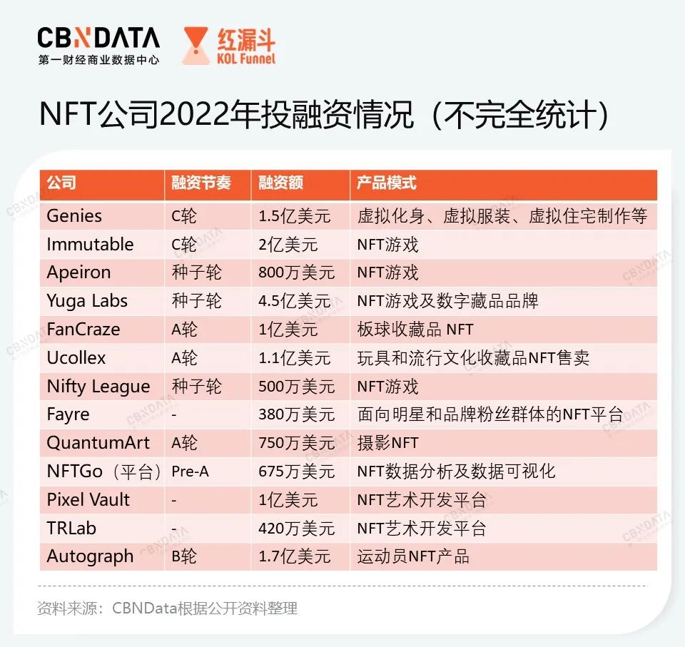 从虚拟时装到虚拟餐厅，消费品牌如何玩转NFT？