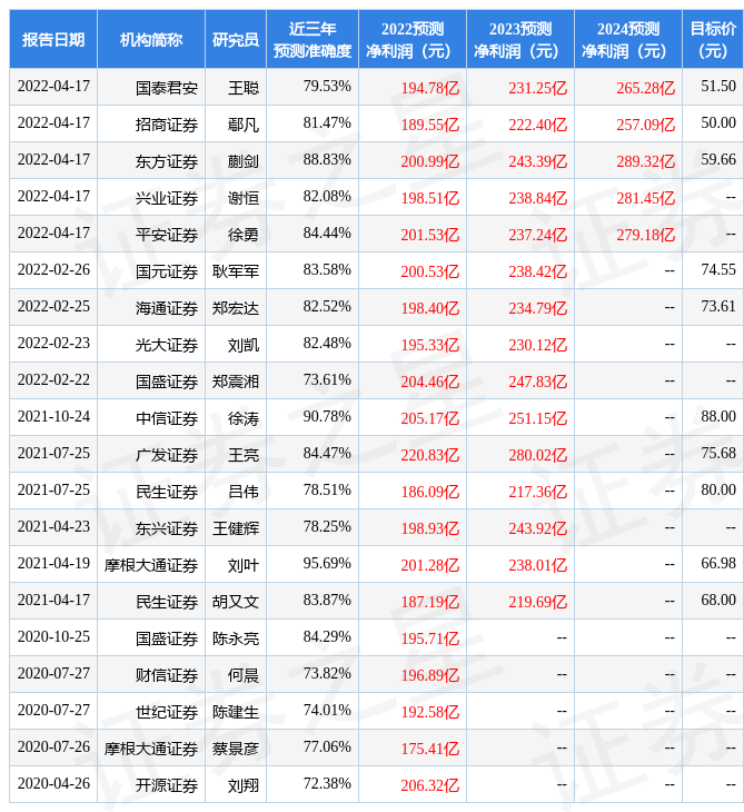 「亿元同比增长」海康股票最新分析（给予海康威视买入评级，目标价位55.3元）