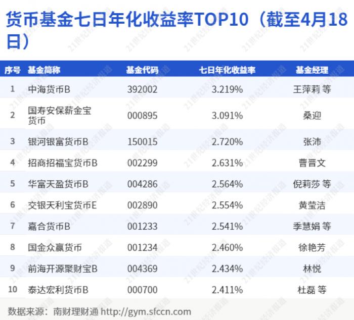 招商银行理财产品可靠吗，机警理财日报<4月20日>