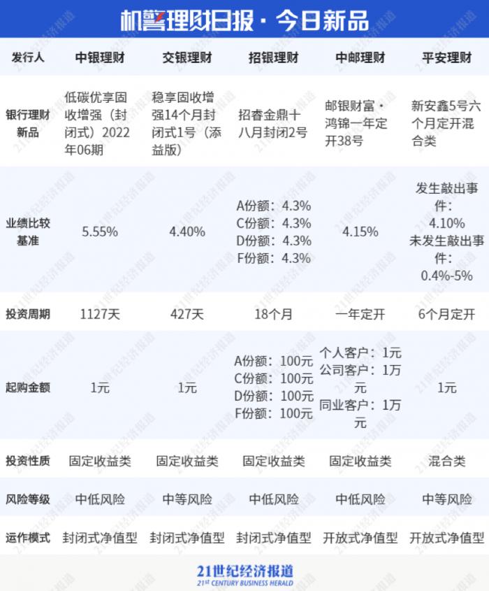 招商银行理财产品可靠吗，机警理财日报<4月20日>