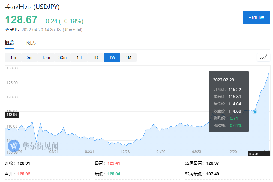央行干预货币贬值？这在日本很罕见