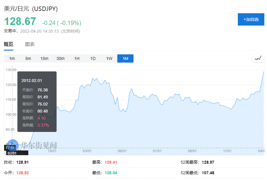 央行干预货币贬值？这在日本很罕见