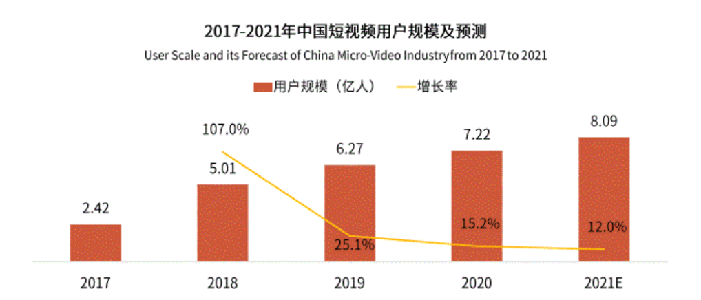 汽水音乐内测——产品逆向工程