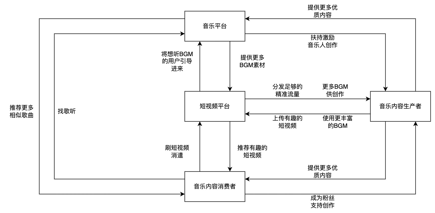 汽水音乐内测——产品逆向工程