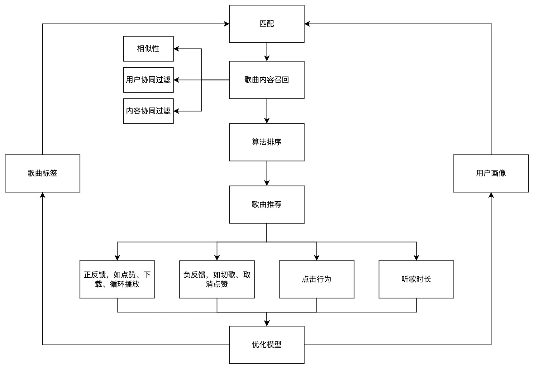 汽水音乐内测——产品逆向工程