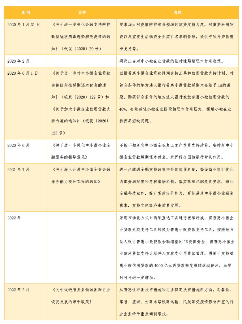 一揽子金融纾困政策精准直达，差异化举措助企爬坡过坎