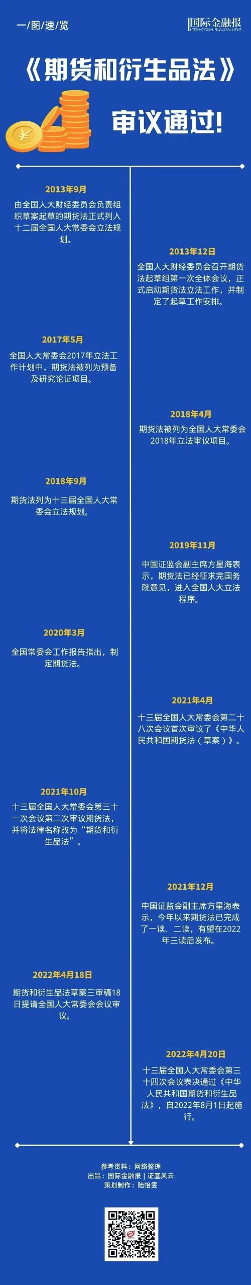 《期貨和衍生品法》審議通過，對市場各方有何影響？深度解讀來了
