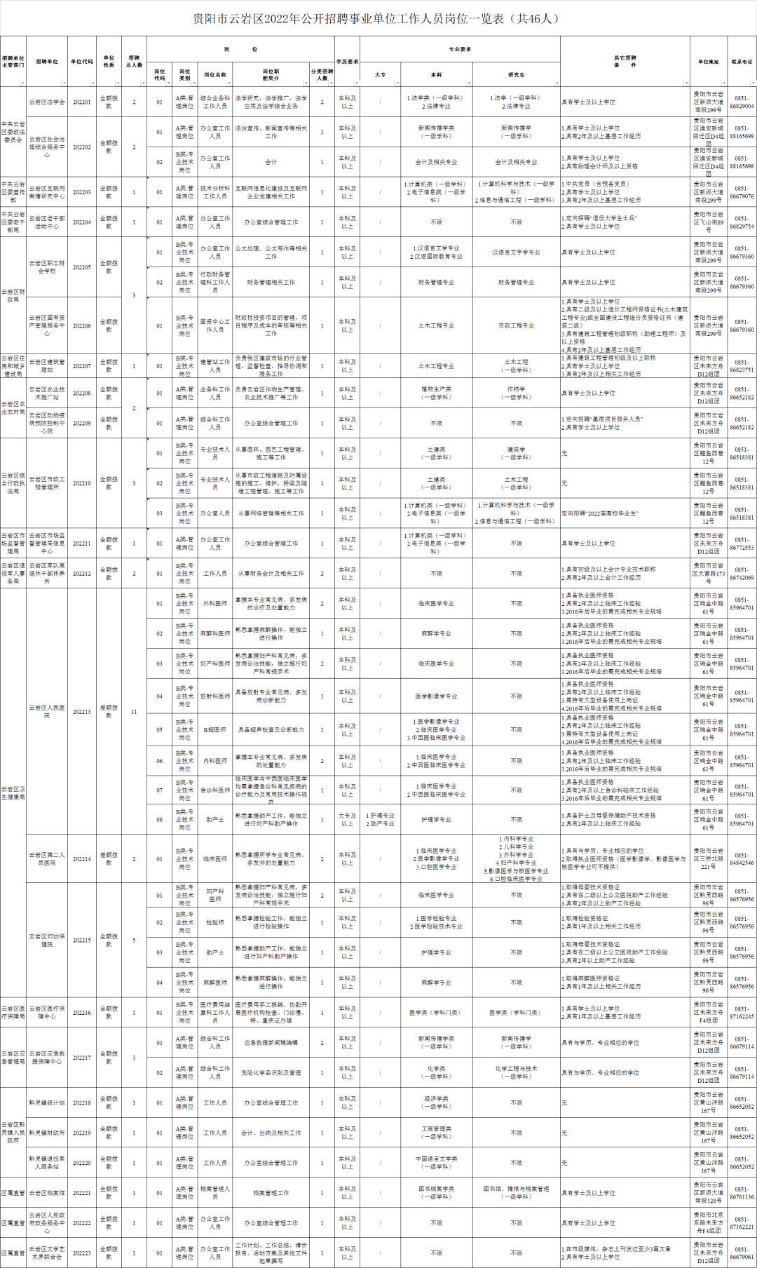 贵州最新招聘信息汇总