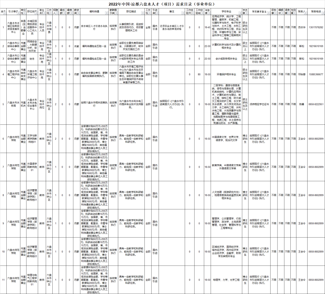 贵州最新招聘信息汇总