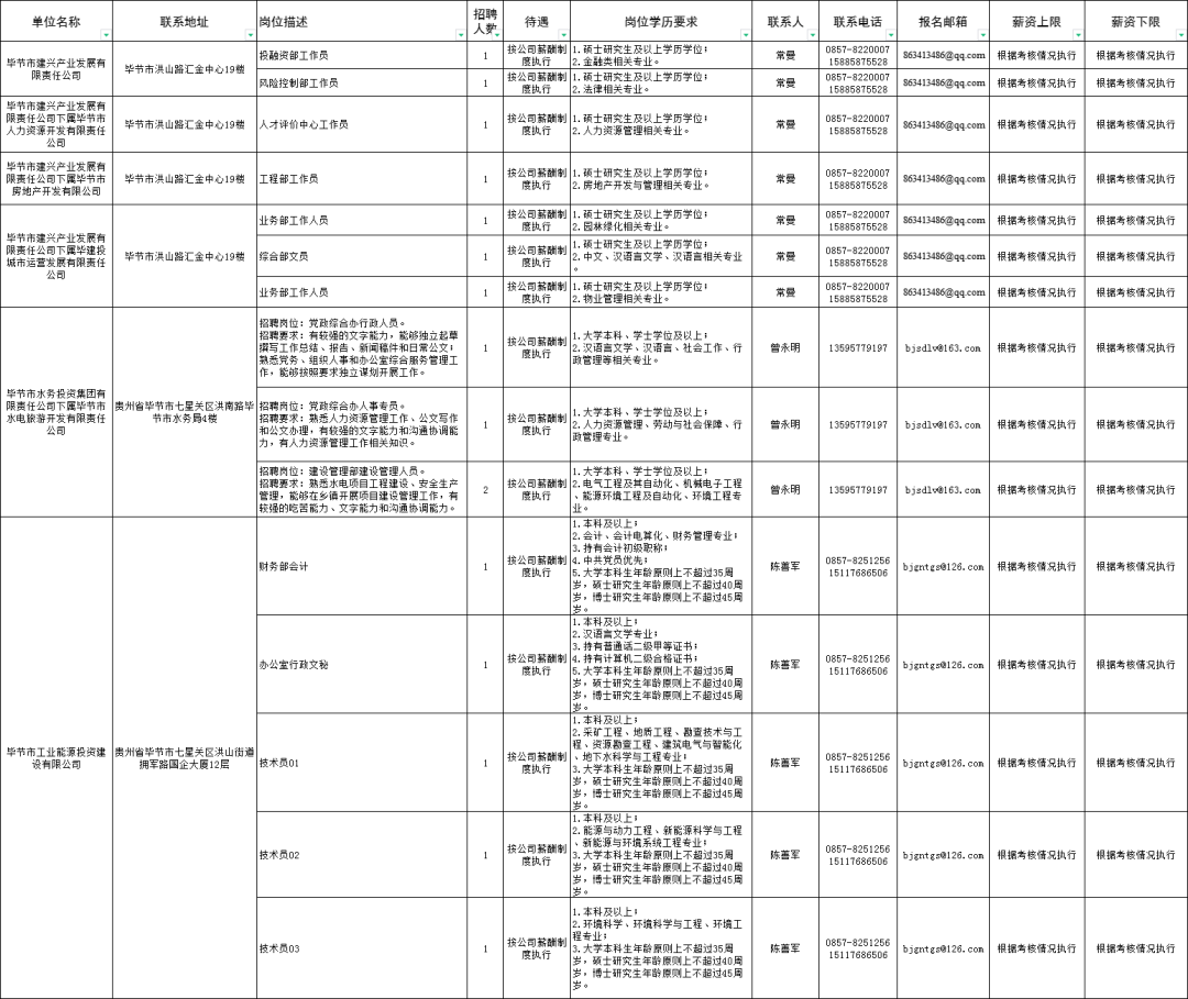 贵州最新招聘信息汇总