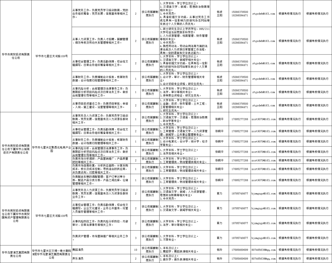 贵州最新招聘信息汇总