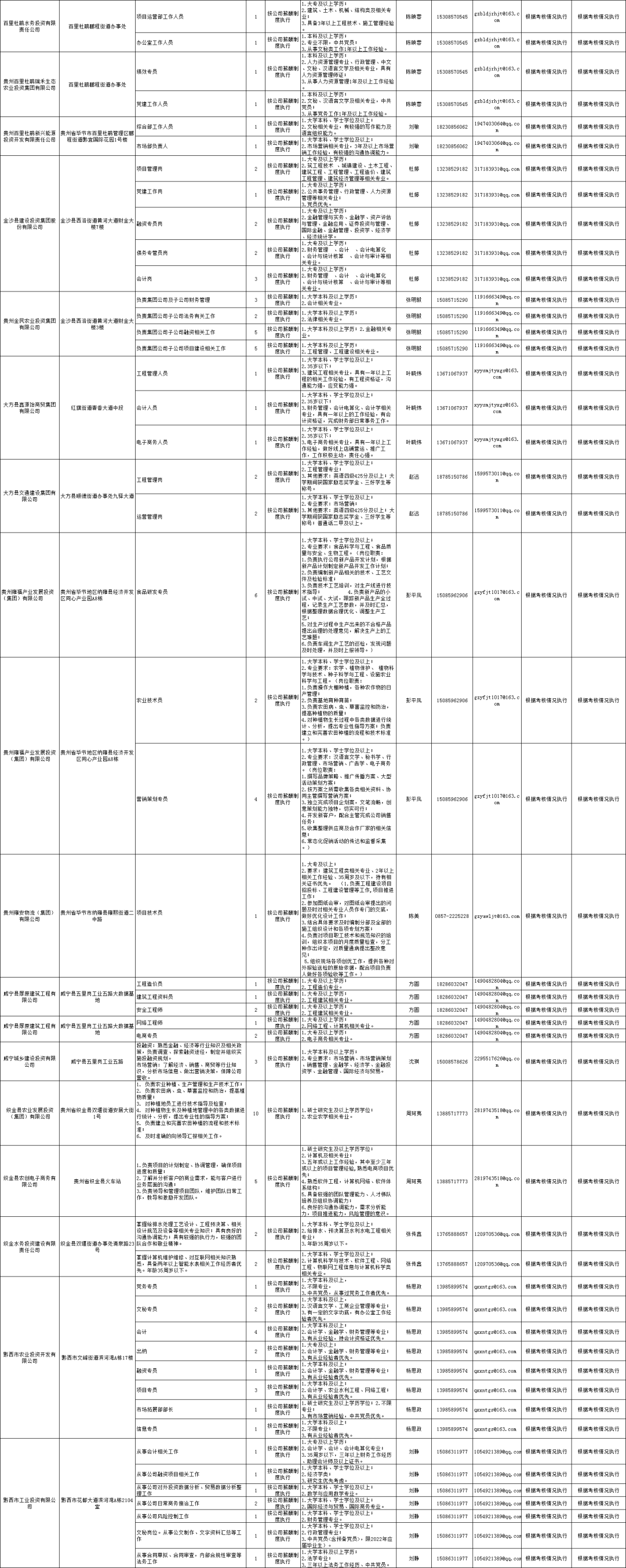 贵州最新招聘信息汇总