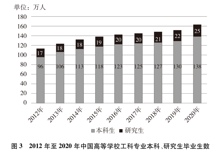 新时代的中国青年