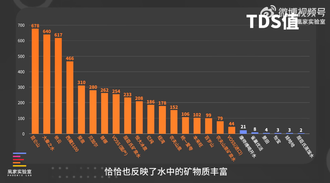 小瓶矿泉水图片（国内外24款瓶装水评测结果公开）