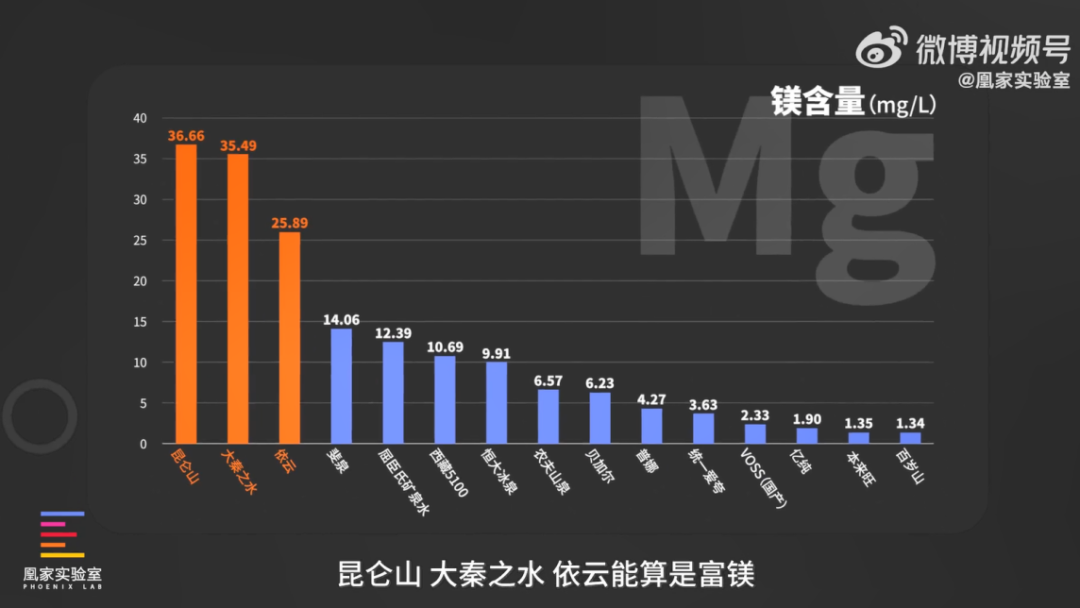 小瓶矿泉水图片（国内外24款瓶装水评测结果公开）