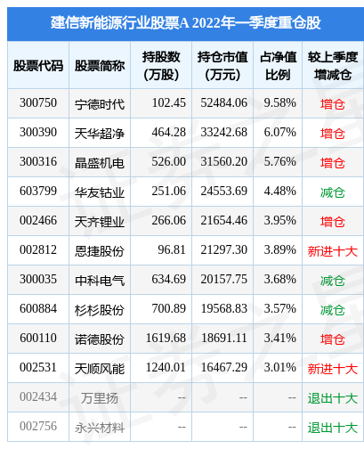 4月28日苏奥传感跌8.06%，建信新能源行业股票A基金重仓该股