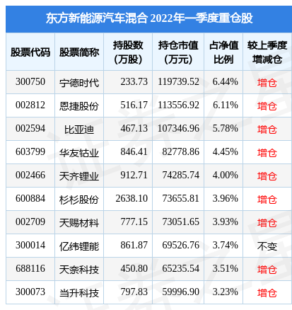 6月29日川能动力跌5.65%，东方新能源汽车混合基金重仓该股